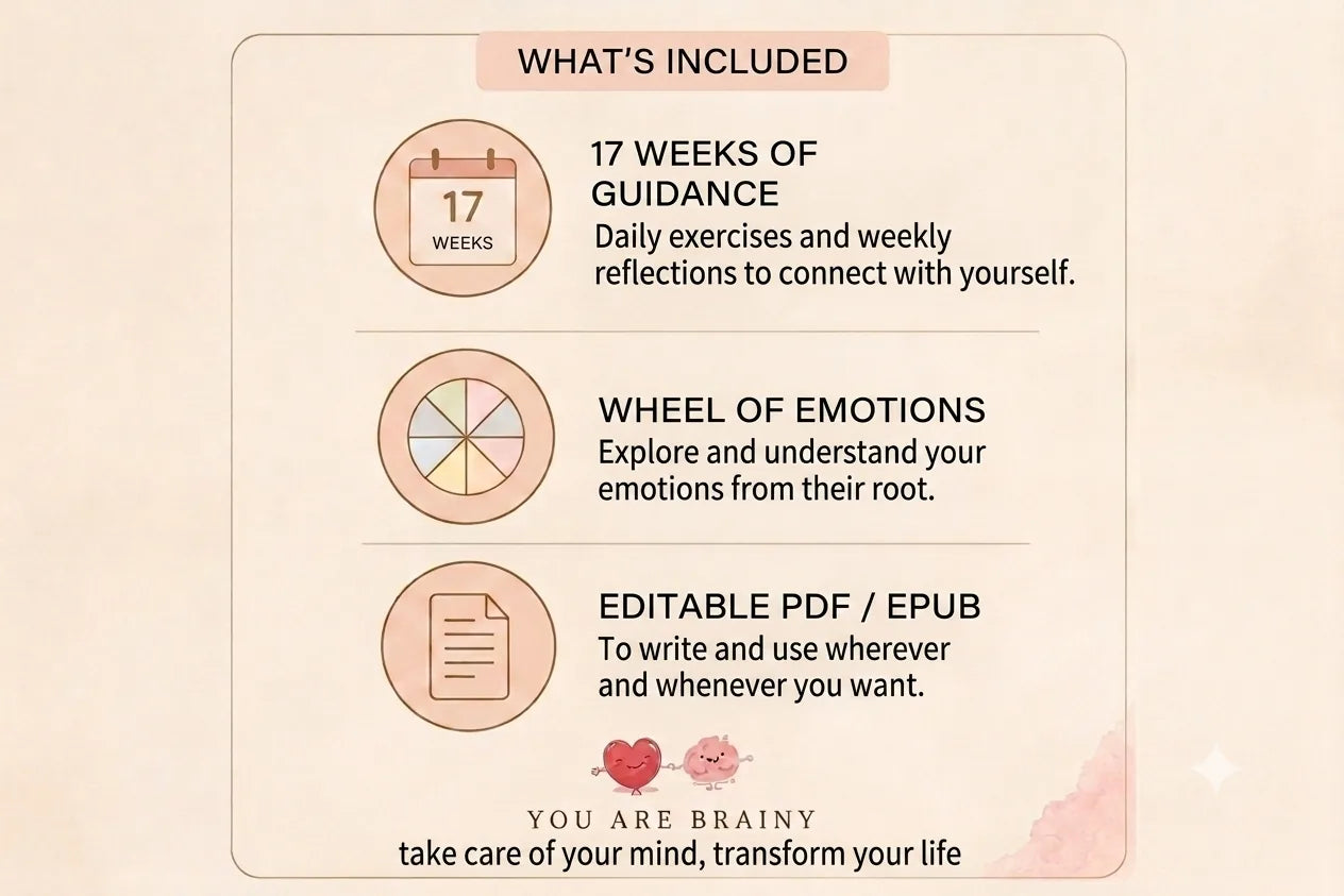 What's included in Embrace the Feeling: 17 weeks of guidance, wheel of emotions and editable PDF/EPUB — You Are Brainy